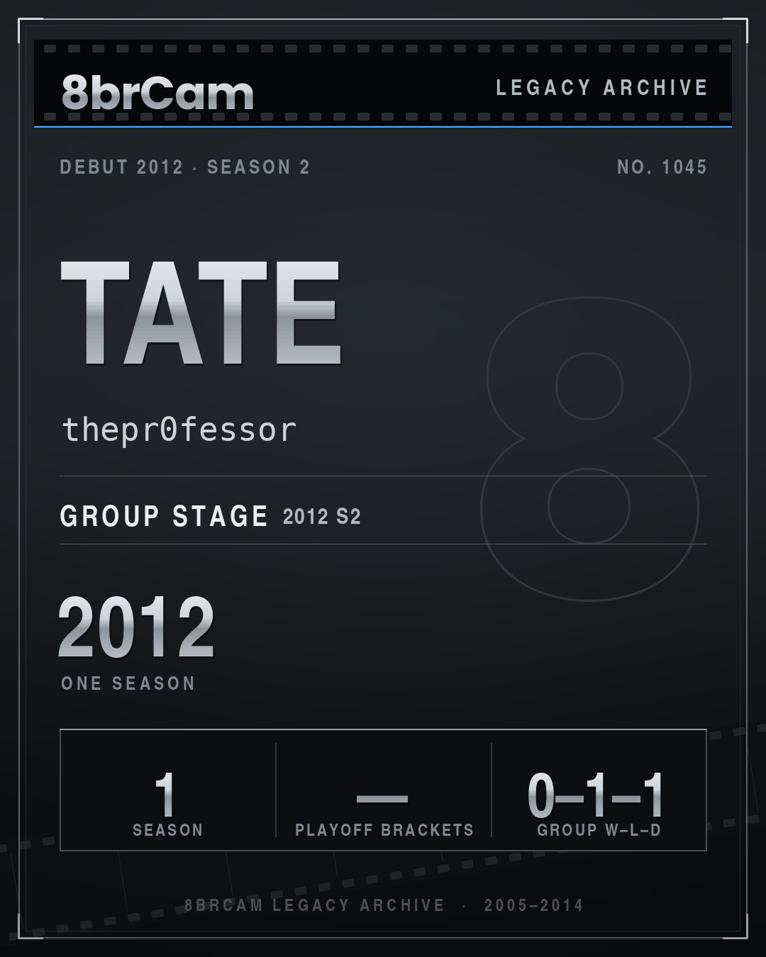8brCam Legacy Player Card: Tate, thepr0fessor, active 2012, 1 season.