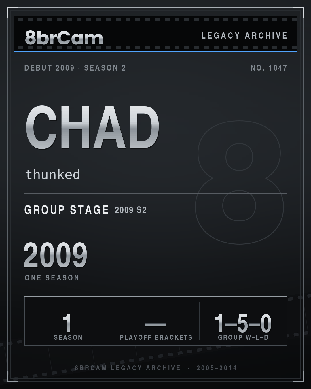 8brCam Legacy Player Card: Chad, thunked, active 2009, 1 season.