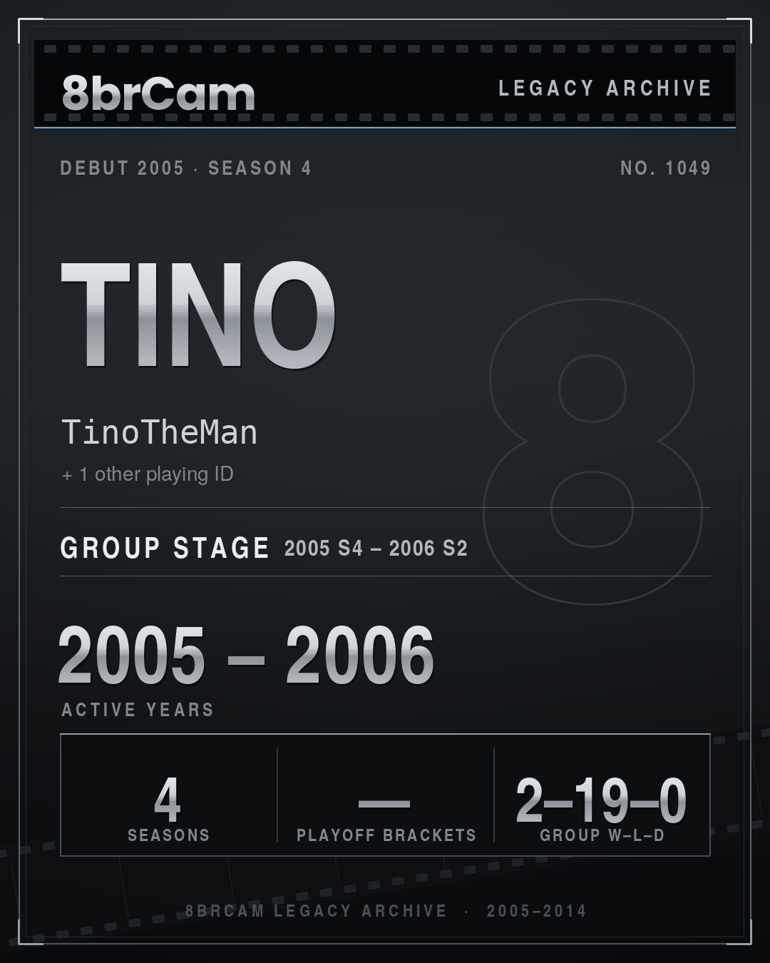 8brCam Legacy Player Card: Tino, TinoTheMan, active 2005–2006, 4 seasons.