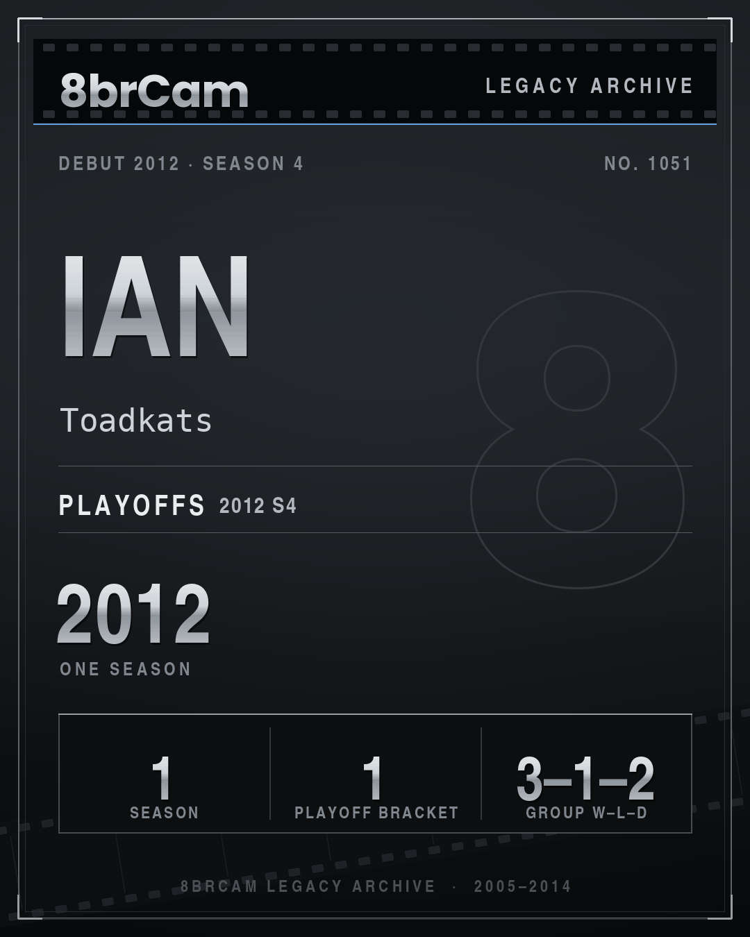 8brCam Legacy Player Card: Ian, Toadkats, active 2012, 1 season.
