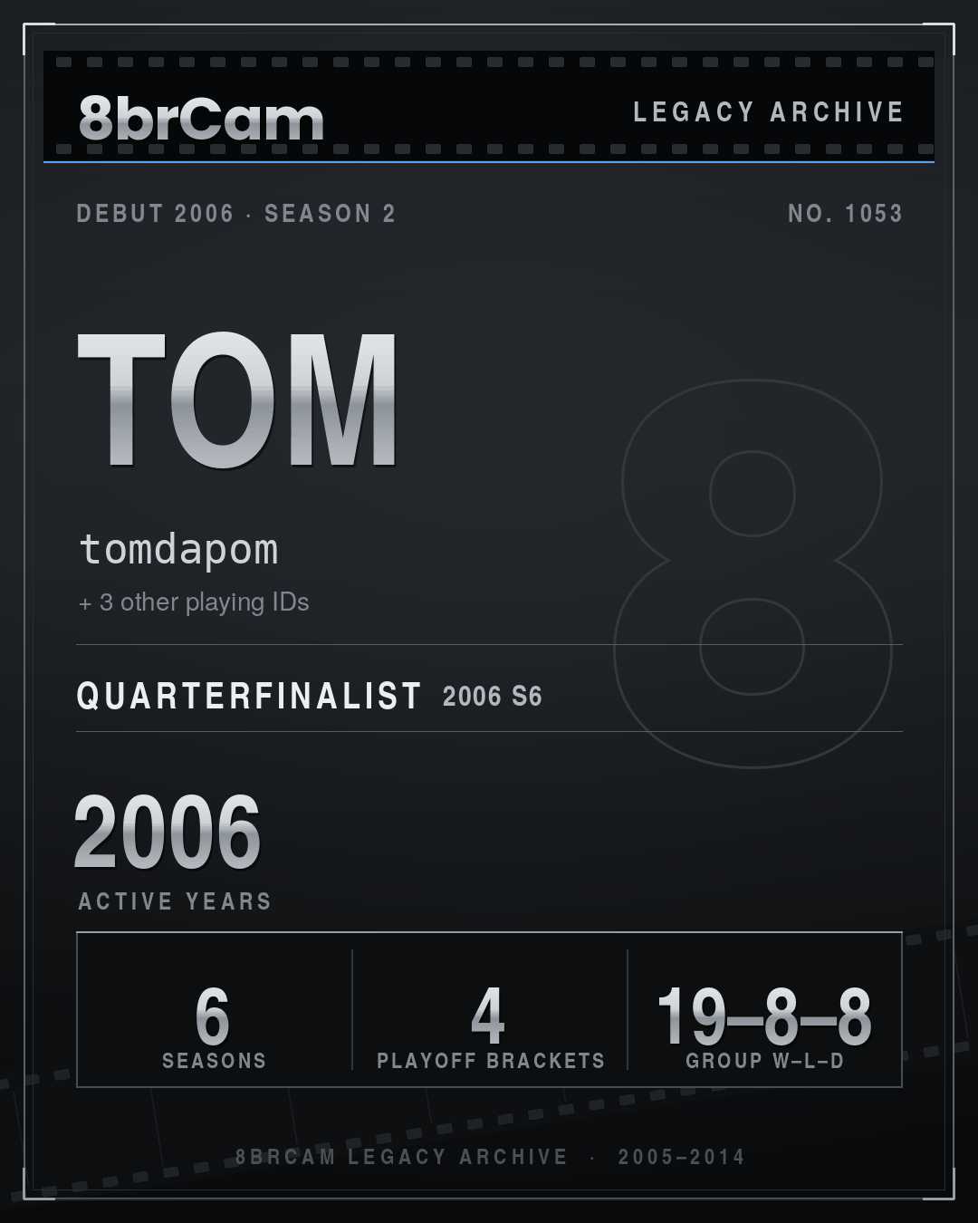 8brCam Legacy Player Card: Tom, tomdapom, active 2006, 6 seasons.