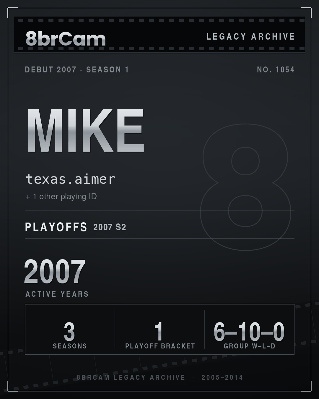 8brCam Legacy Player Card: Mike, texas.aimer, active 2007, 3 seasons.