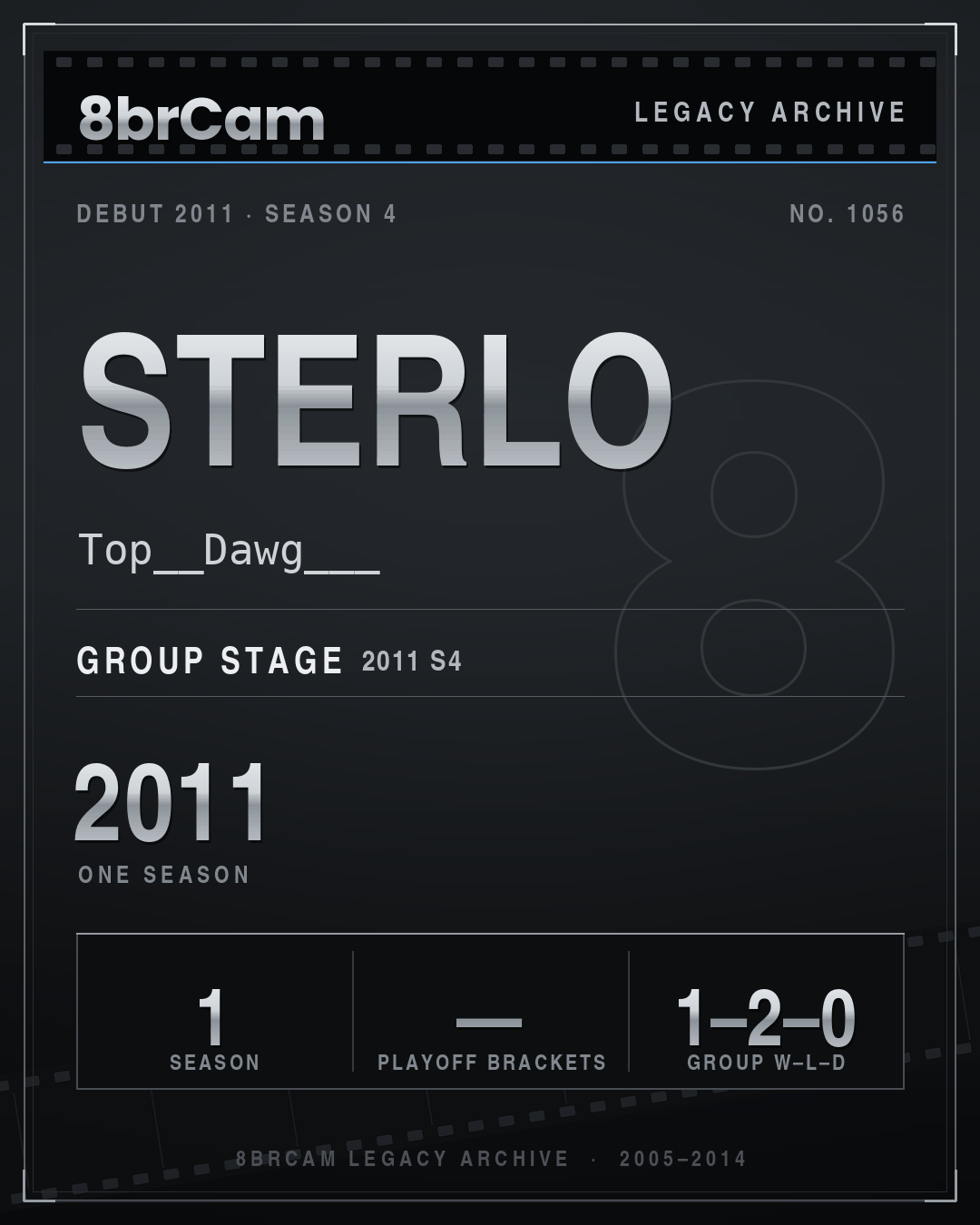 8brCam Legacy Player Card: Sterlo, Top__Dawg___, active 2011, 1 season.