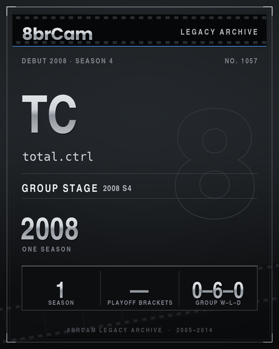 8brCam Legacy Player Card: TC, total.ctrl, active 2008, 1 season.