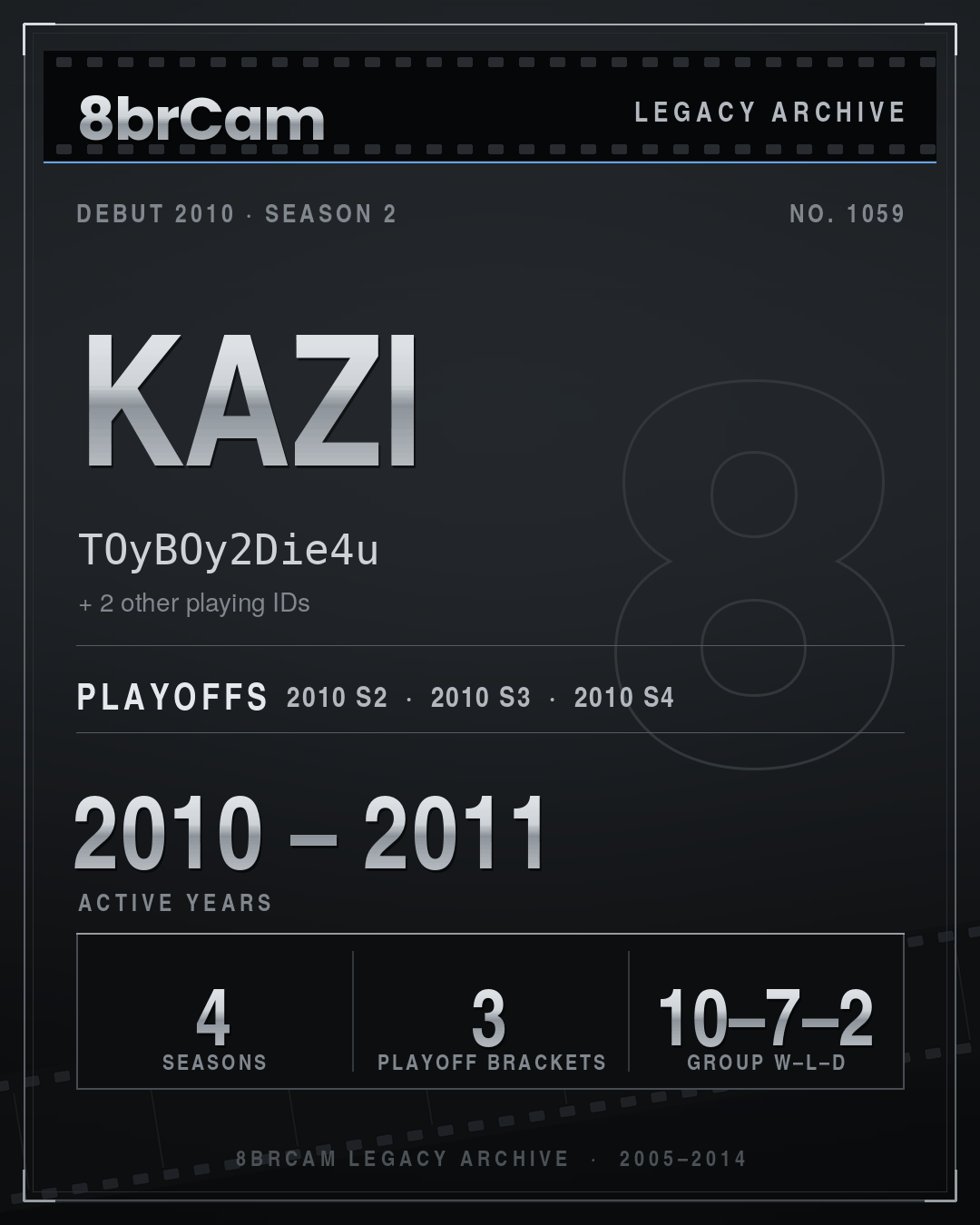 8brCam Legacy Player Card: Kazi, TOyBOy2Die4u, active 2010–2011, 4 seasons.