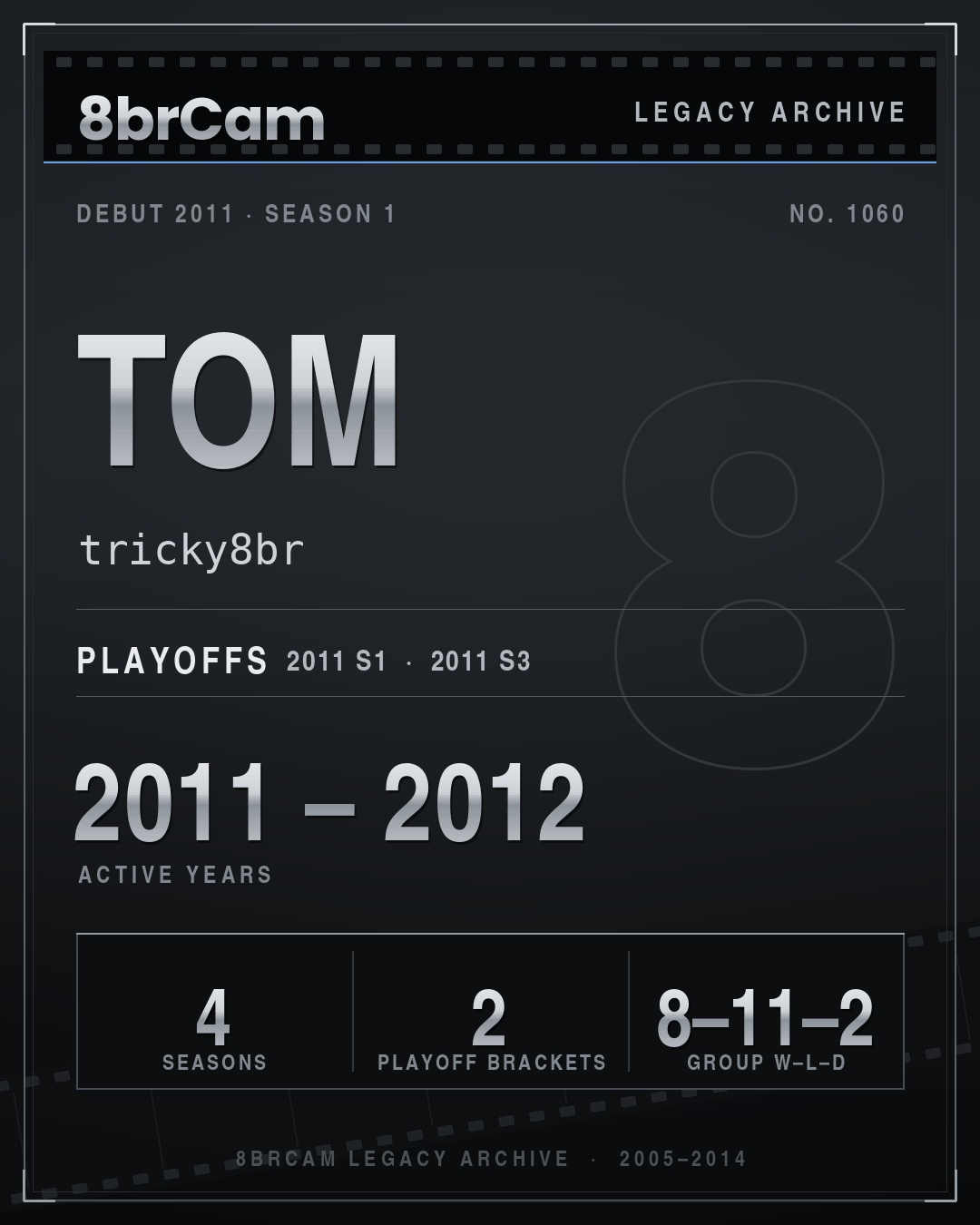 8brCam Legacy Player Card: Tom, tricky8br, active 2011–2012, 4 seasons.