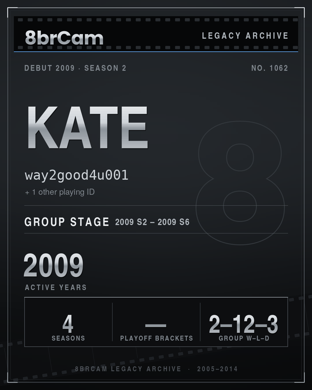 8brCam Legacy Player Card: kate, way2good4u001, active 2009, 4 seasons.