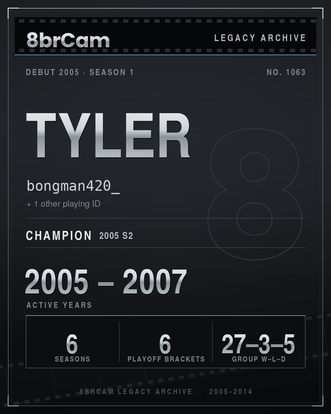 8brCam Legacy Player Card: Tyler, bongman420_, active 2005–2007, 6 seasons, 1 championship.