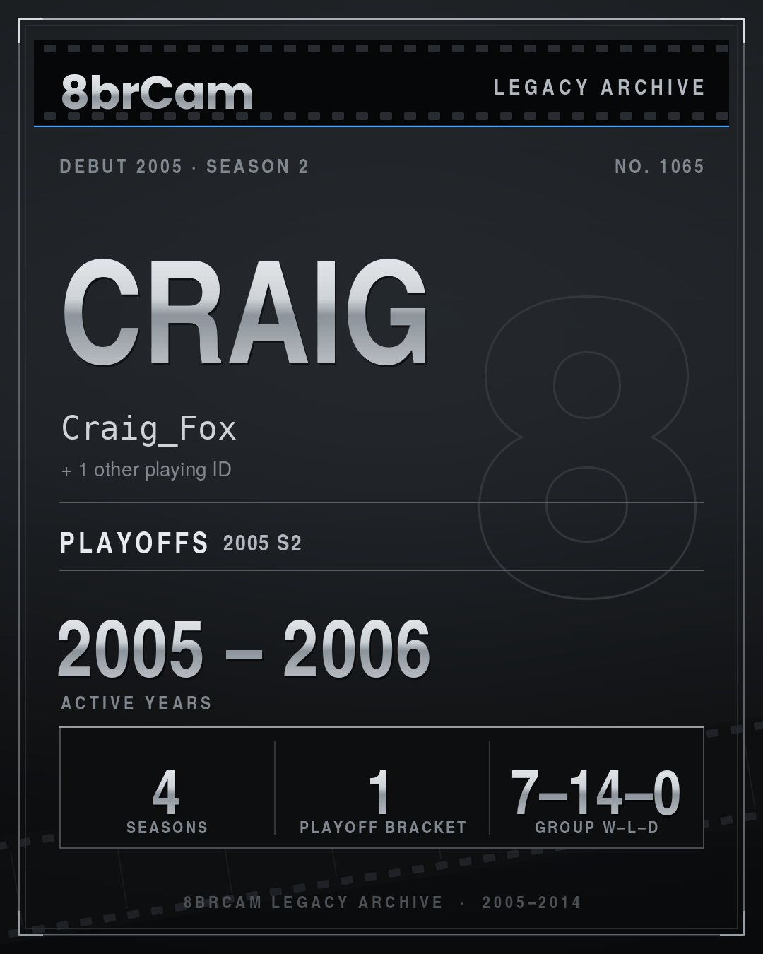 8brCam Legacy Player Card: Craig, Craig_Fox, active 2005–2006, 4 seasons.