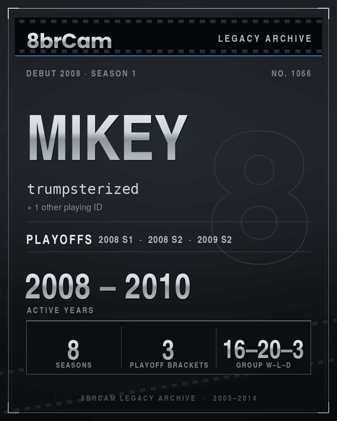 8brCam Legacy Player Card: Mikey, trumpsterized, active 2008–2010, 8 seasons.