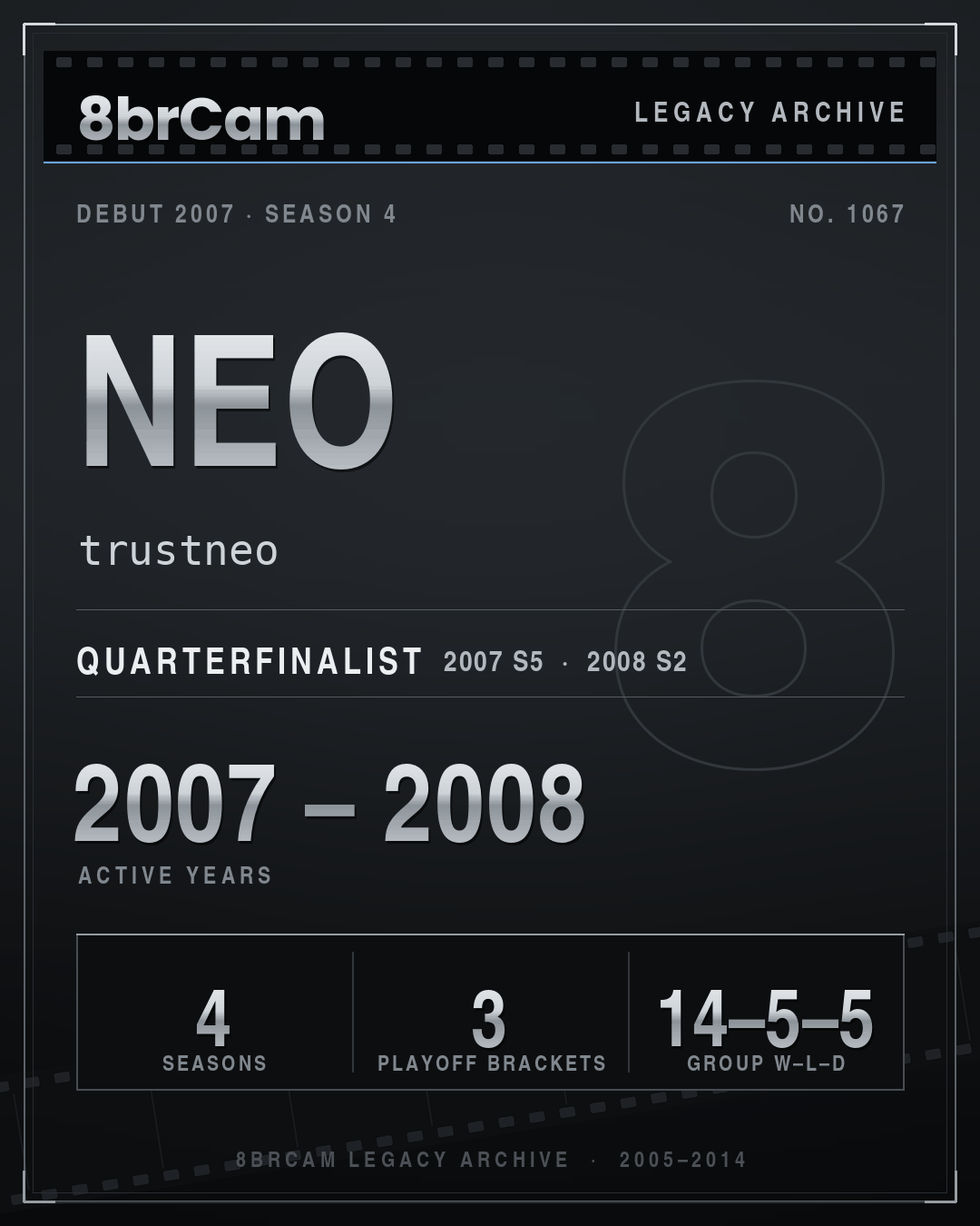 8brCam Legacy Player Card: Neo, trustneo, active 2007–2008, 4 seasons.