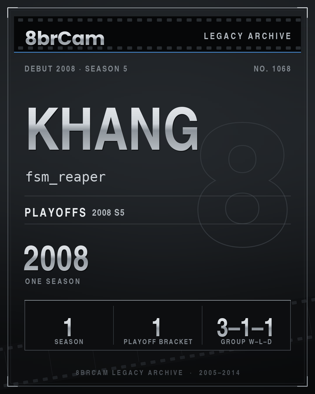 8brCam Legacy Player Card: Khang, fsm_reaper, active 2008, 1 season.