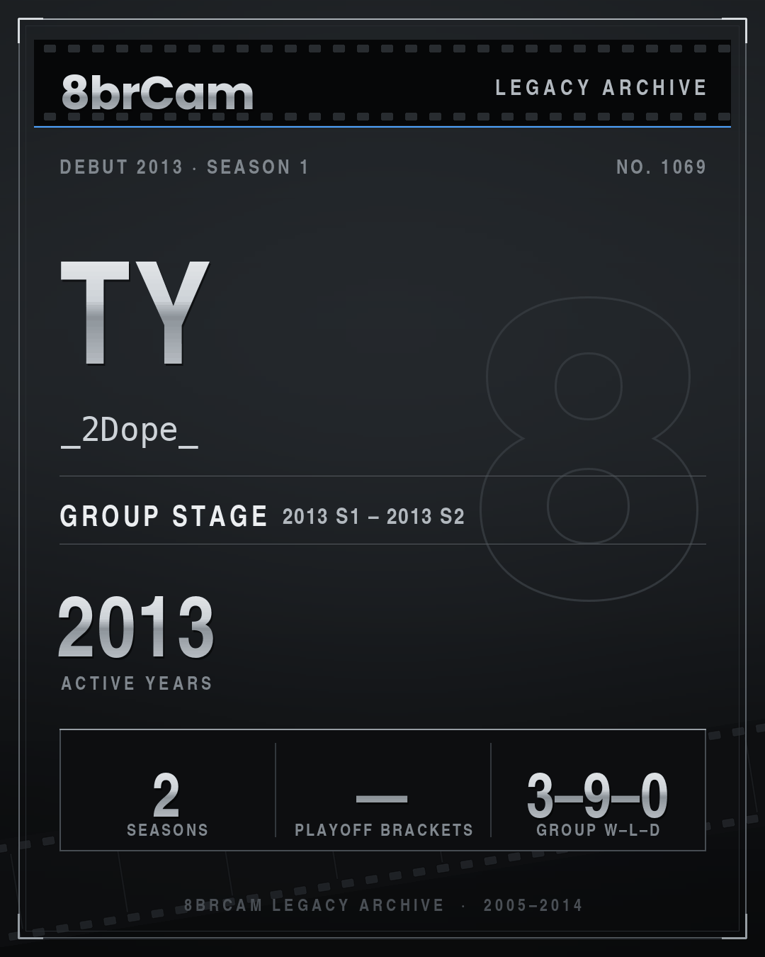 8brCam Legacy Player Card: Ty, _2Dope_, active 2013, 2 seasons.