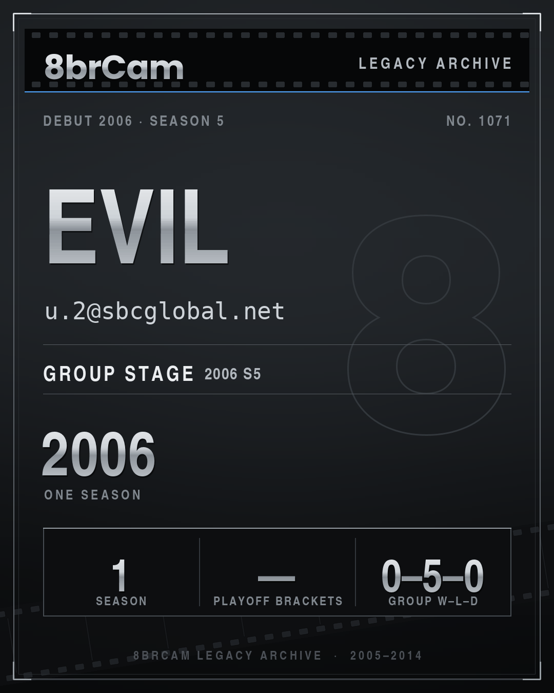 8brCam Legacy Player Card: Evil, u.2@sbcglobal.net, active 2006, 1 season.