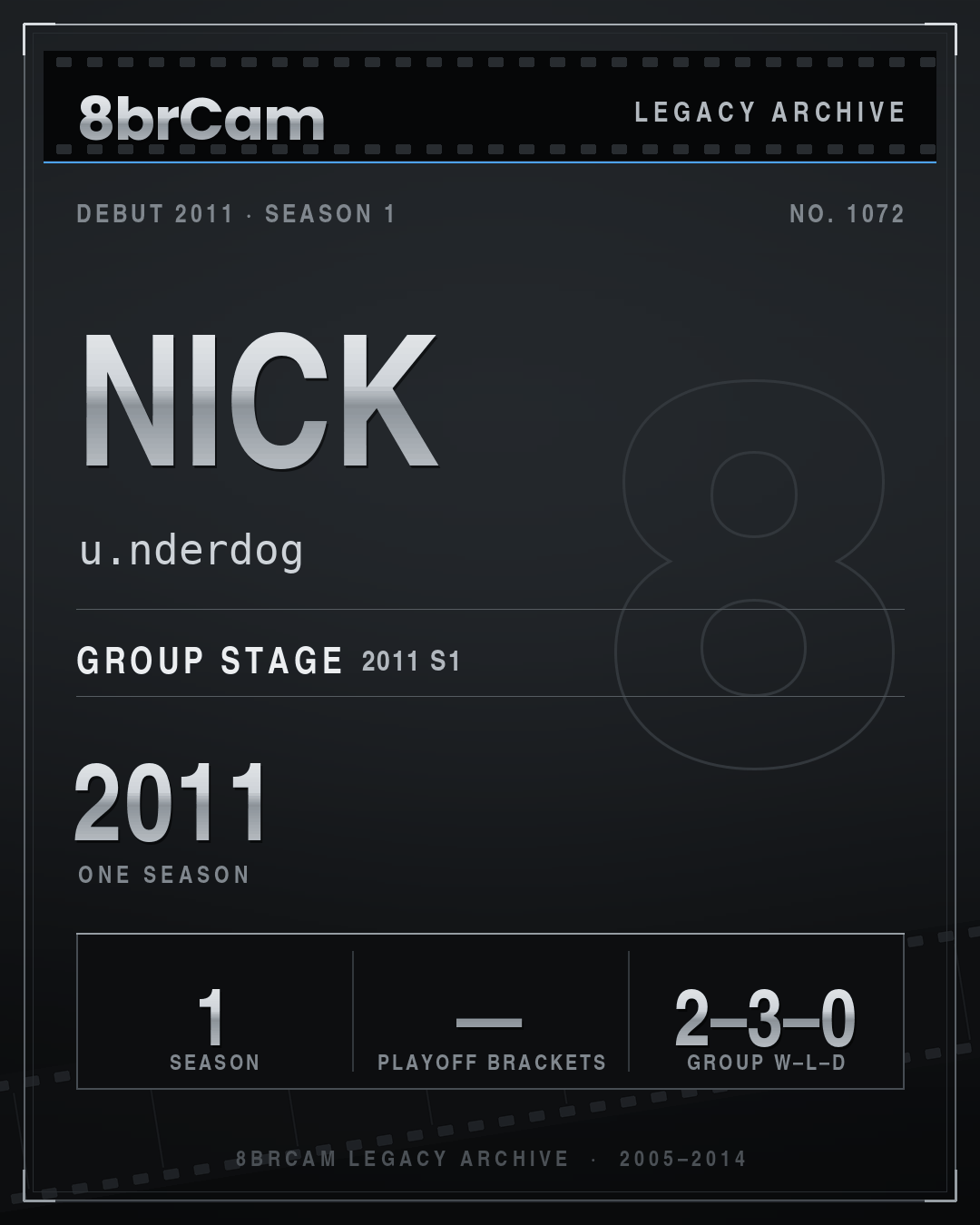 8brCam Legacy Player Card: Nick, u.nderdog, active 2011, 1 season.