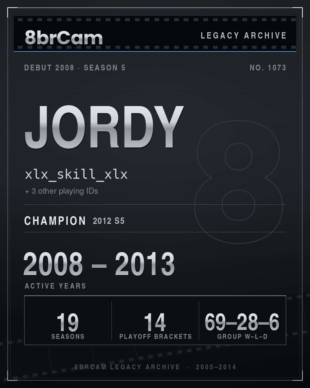 8brCam Legacy Player Card: Jordy, xlx_skill_xlx, active 2008–2013, 19 seasons, 1 championship.