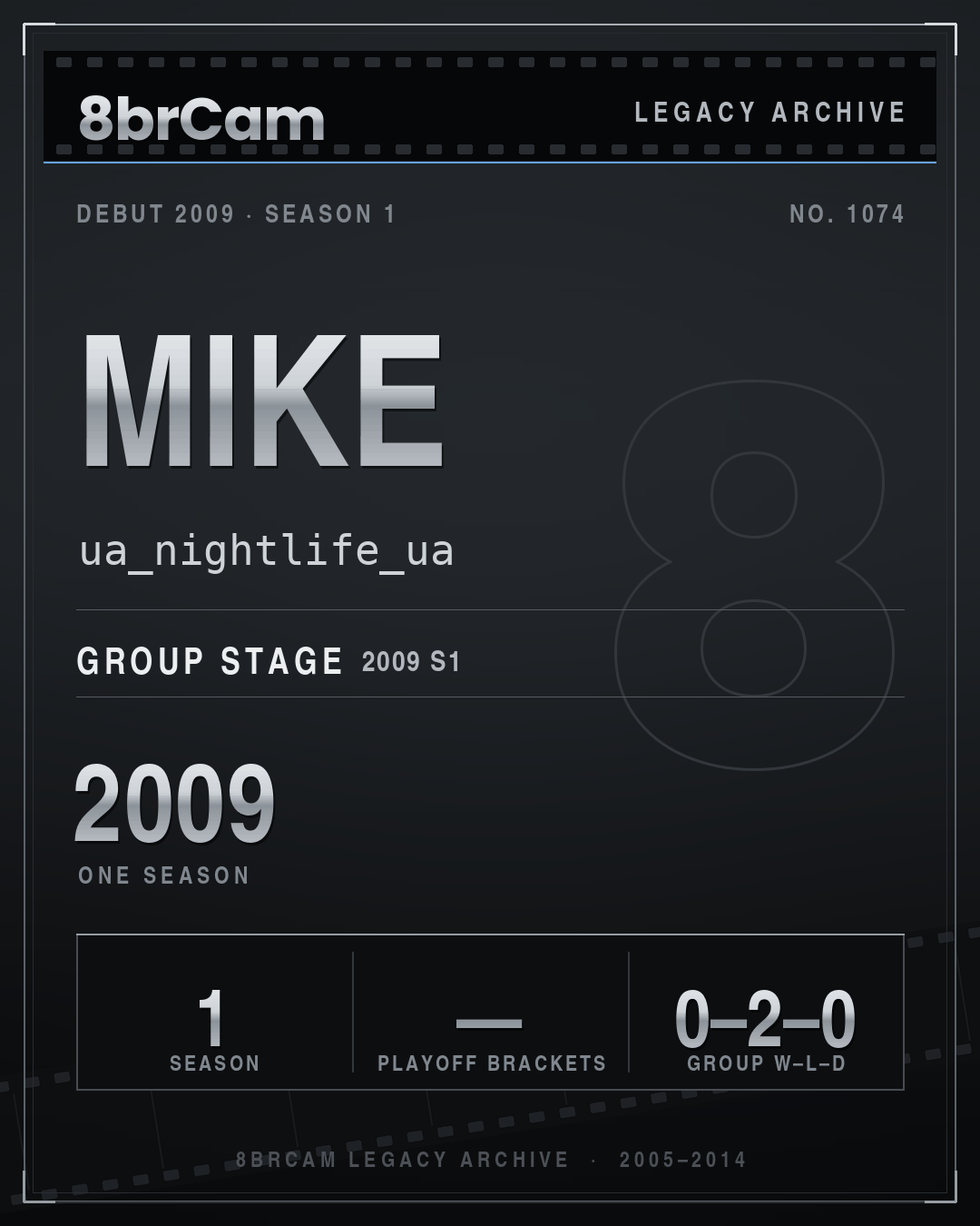 8brCam Legacy Player Card: Mike, ua_nightlife_ua, active 2009, 1 season.