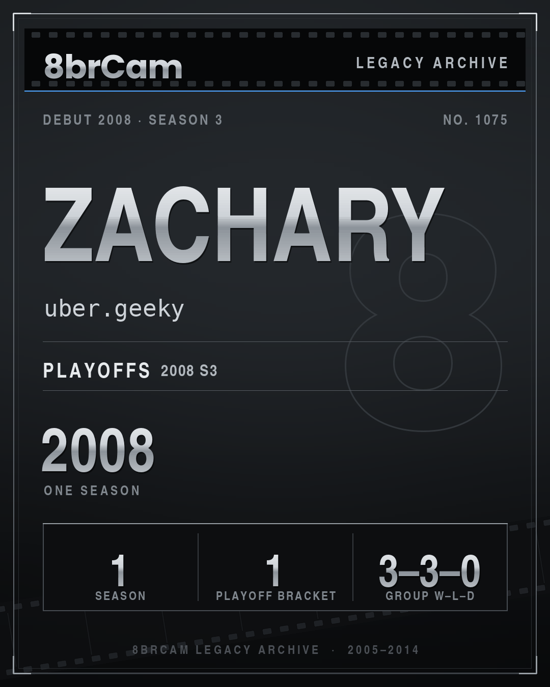 8brCam Legacy Player Card: Zachary, uber.geeky, active 2008, 1 season.