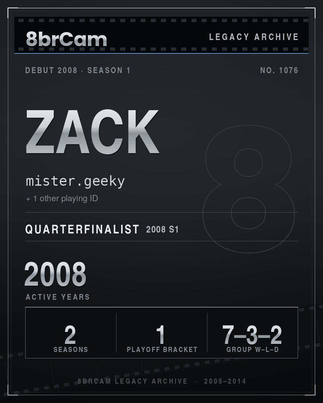 8brCam Legacy Player Card: Zack, mister.geeky, active 2008, 2 seasons.