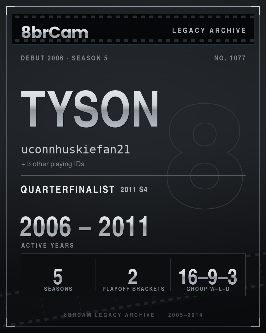 8brCam Legacy Player Card: Tyson, uconnhuskiefan21, active 2006–2011, 5 seasons.