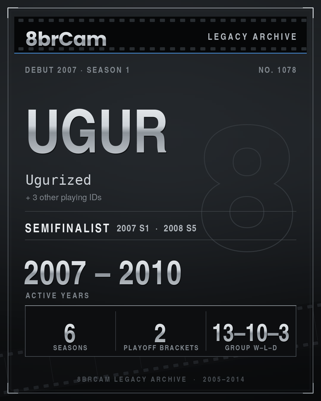 8brCam Legacy Player Card: Ugur, Ugurized, active 2007–2010, 6 seasons.