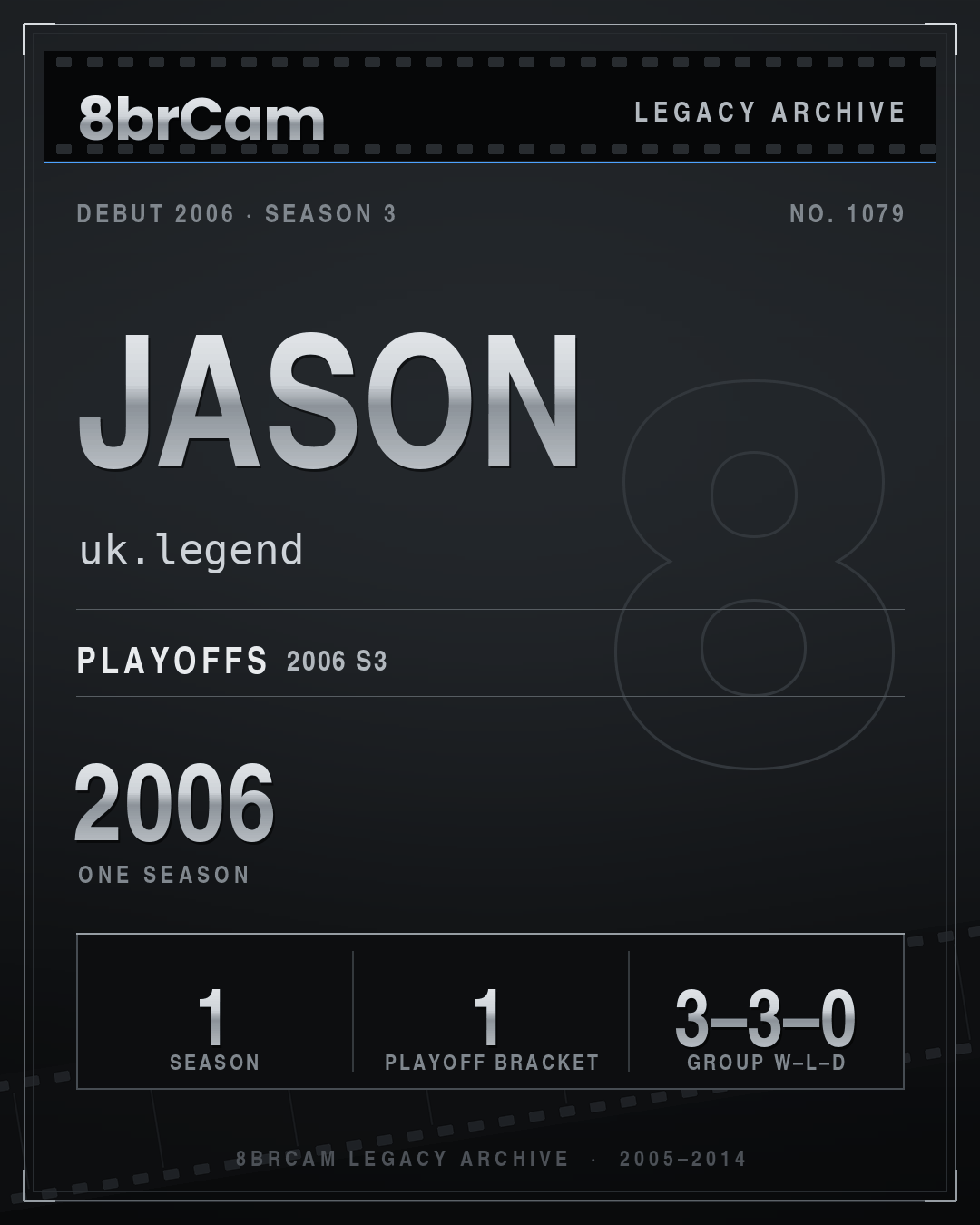 8brCam Legacy Player Card: Jason, uk.legend, active 2006, 1 season.