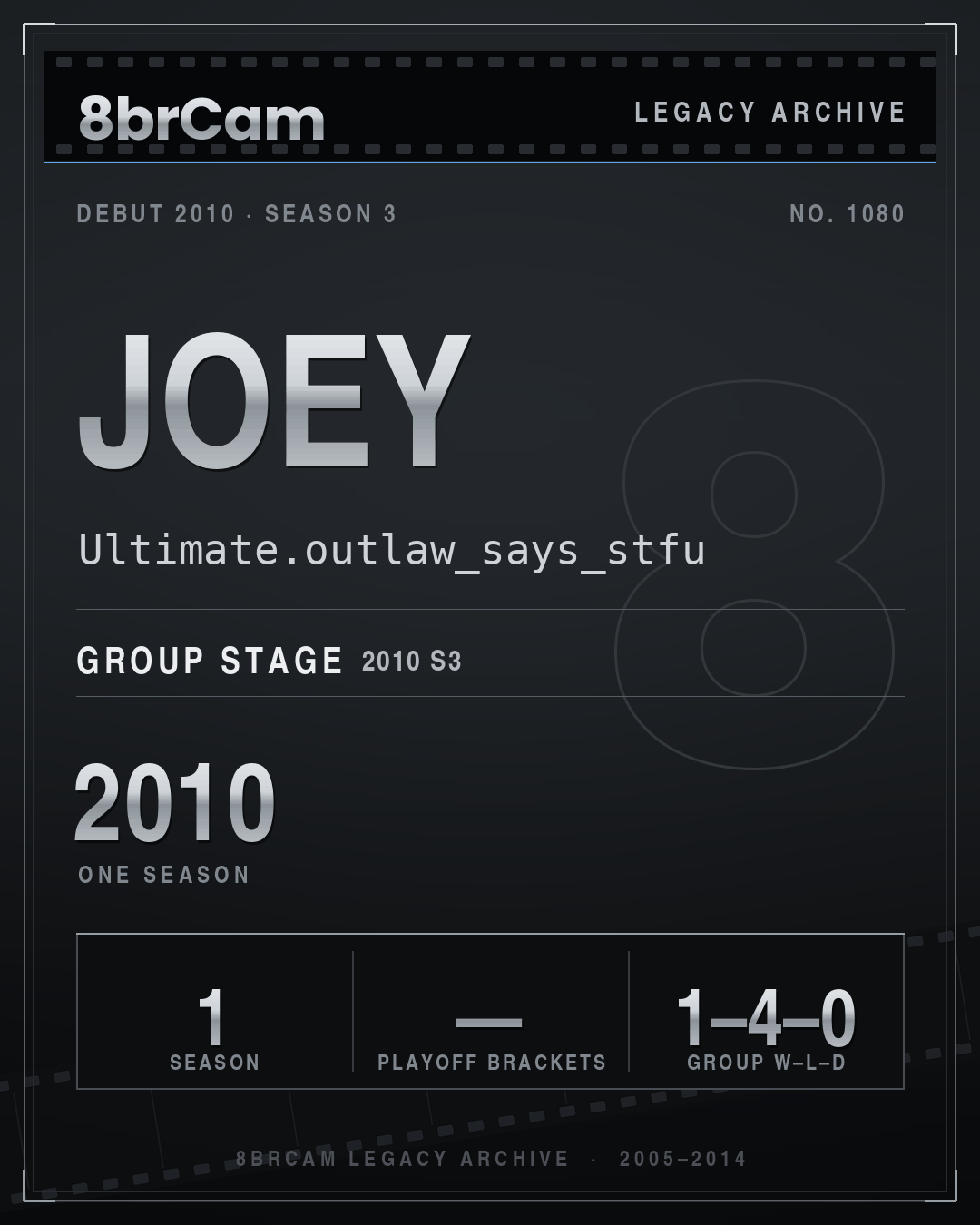 8brCam Legacy Player Card: Joey, Ultimate.outlaw_says_stfu, active 2010, 1 season.