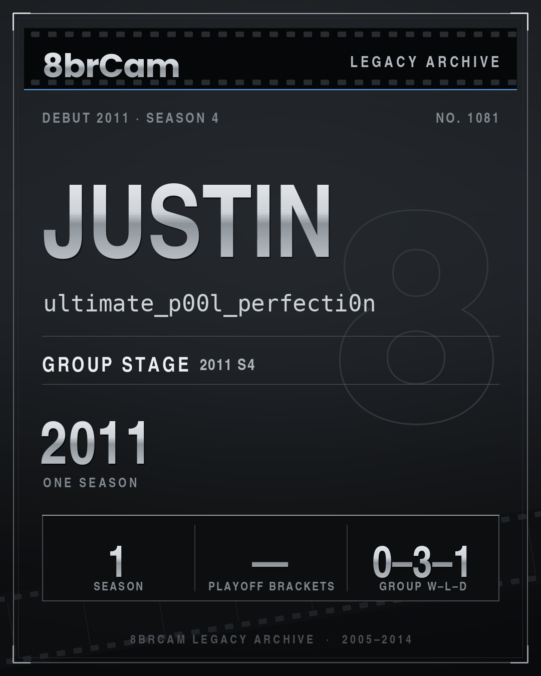 8brCam Legacy Player Card: Justin, ultimate_p00l_perfecti0n, active 2011, 1 season.