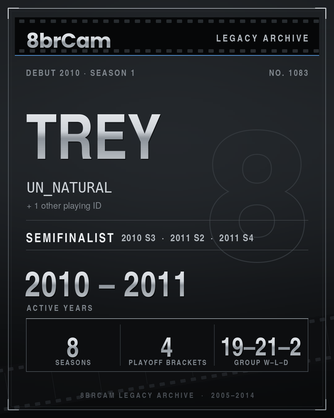 8brCam Legacy Player Card: Trey, UN_NATURAL, active 2010–2011, 8 seasons.