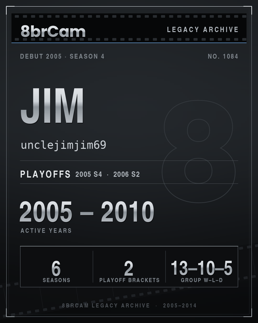 8brCam Legacy Player Card: Jim, unclejimjim69, active 2005–2010, 6 seasons.