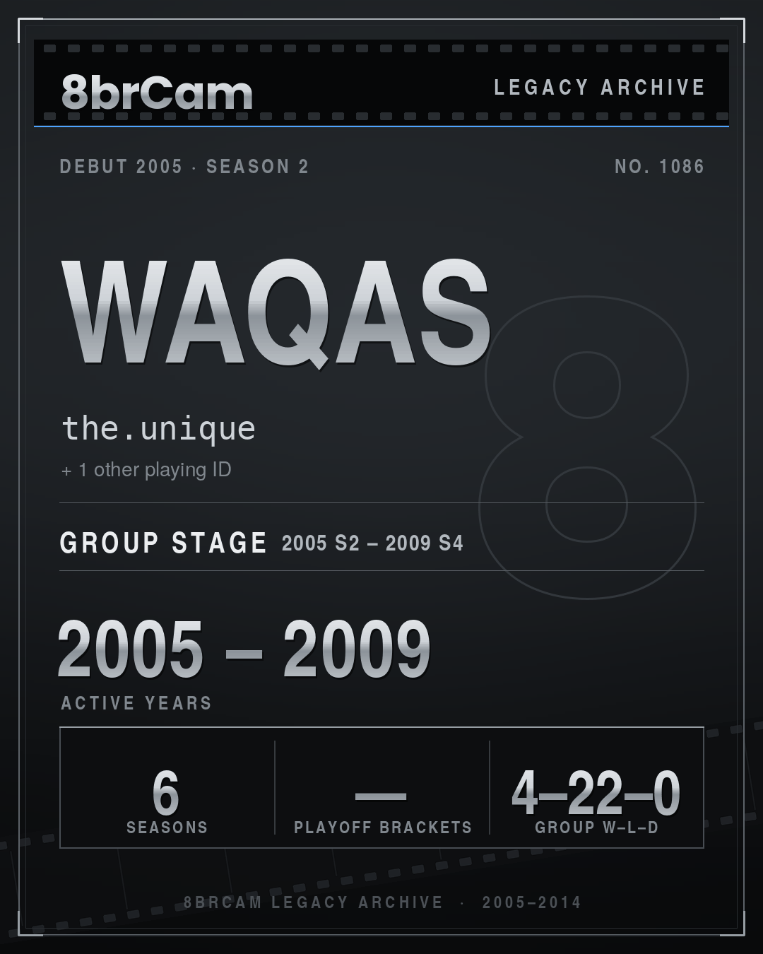 8brCam Legacy Player Card: Waqas, the.unique, active 2005–2009, 6 seasons.