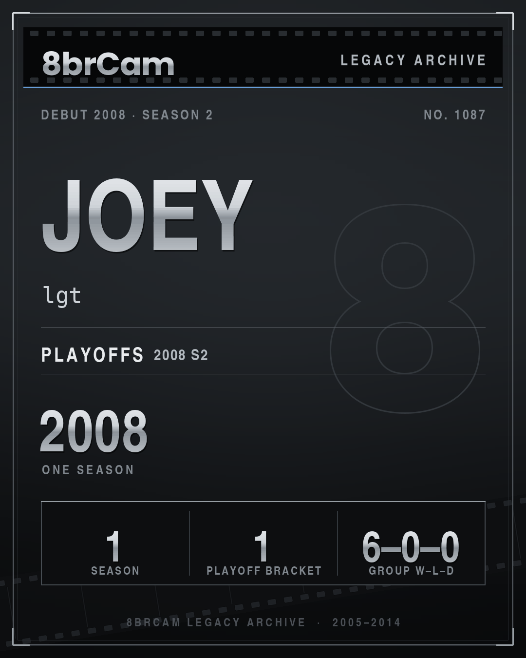 8brCam Legacy Player Card: Joey, lgt, active 2008, 1 season.