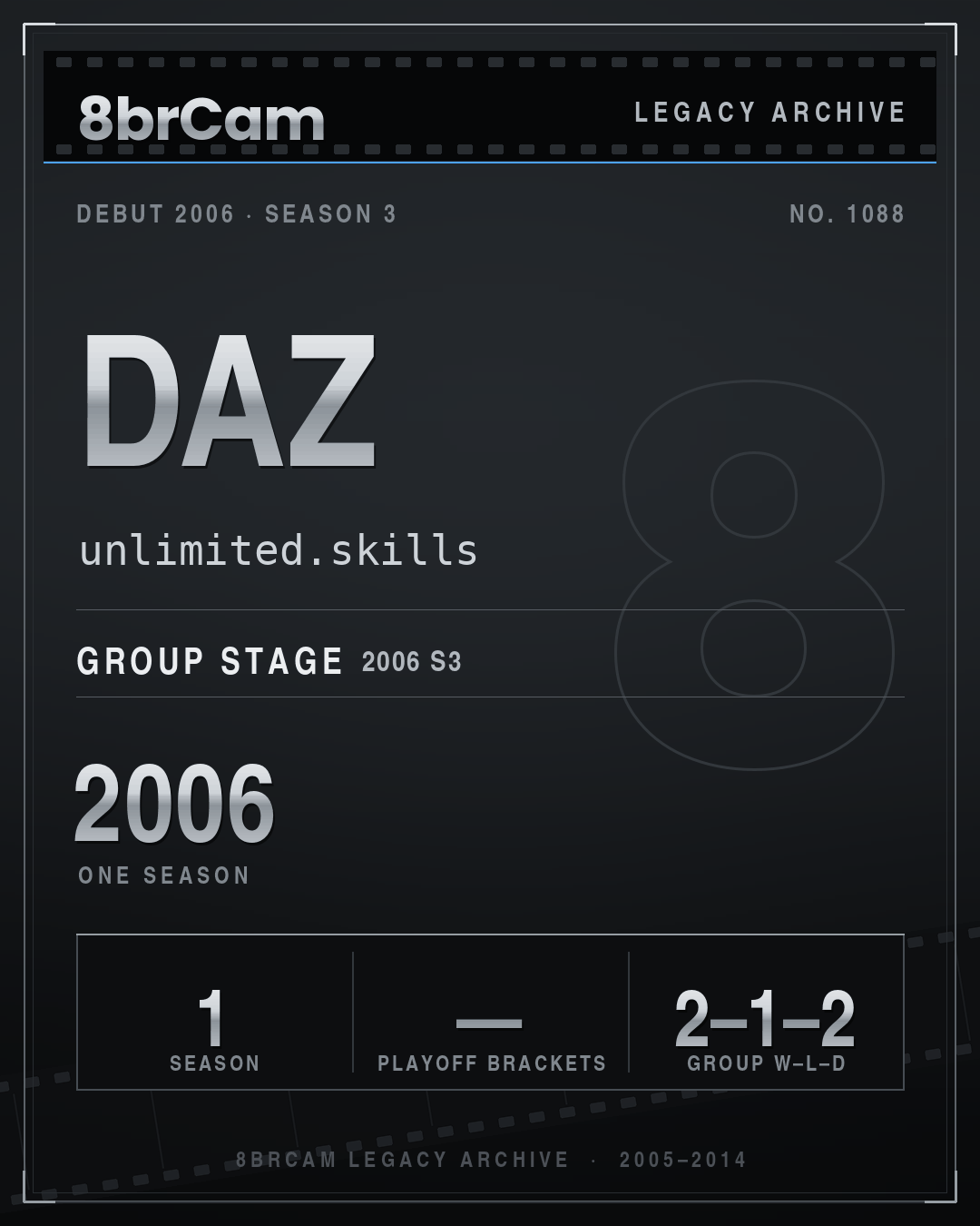 8brCam Legacy Player Card: Daz, unlimited.skills, active 2006, 1 season.