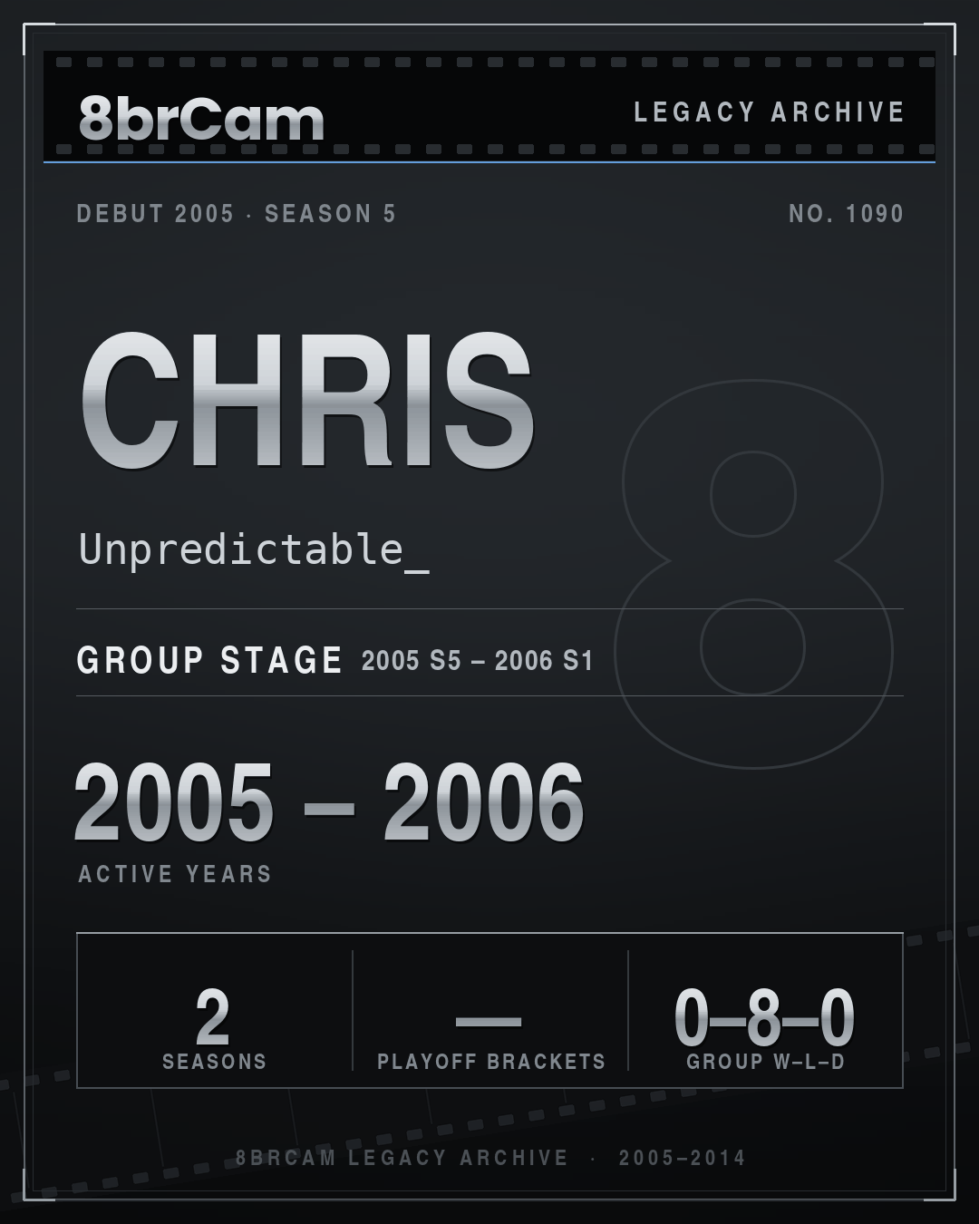 8brCam Legacy Player Card: Chris, Unpredictable_, active 2005–2006, 2 seasons.