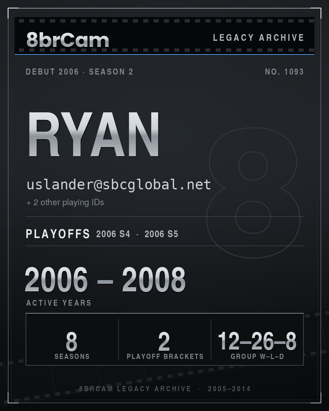 8brCam Legacy Player Card: Ryan, uslander@sbcglobal.net, active 2006–2008, 8 seasons.
