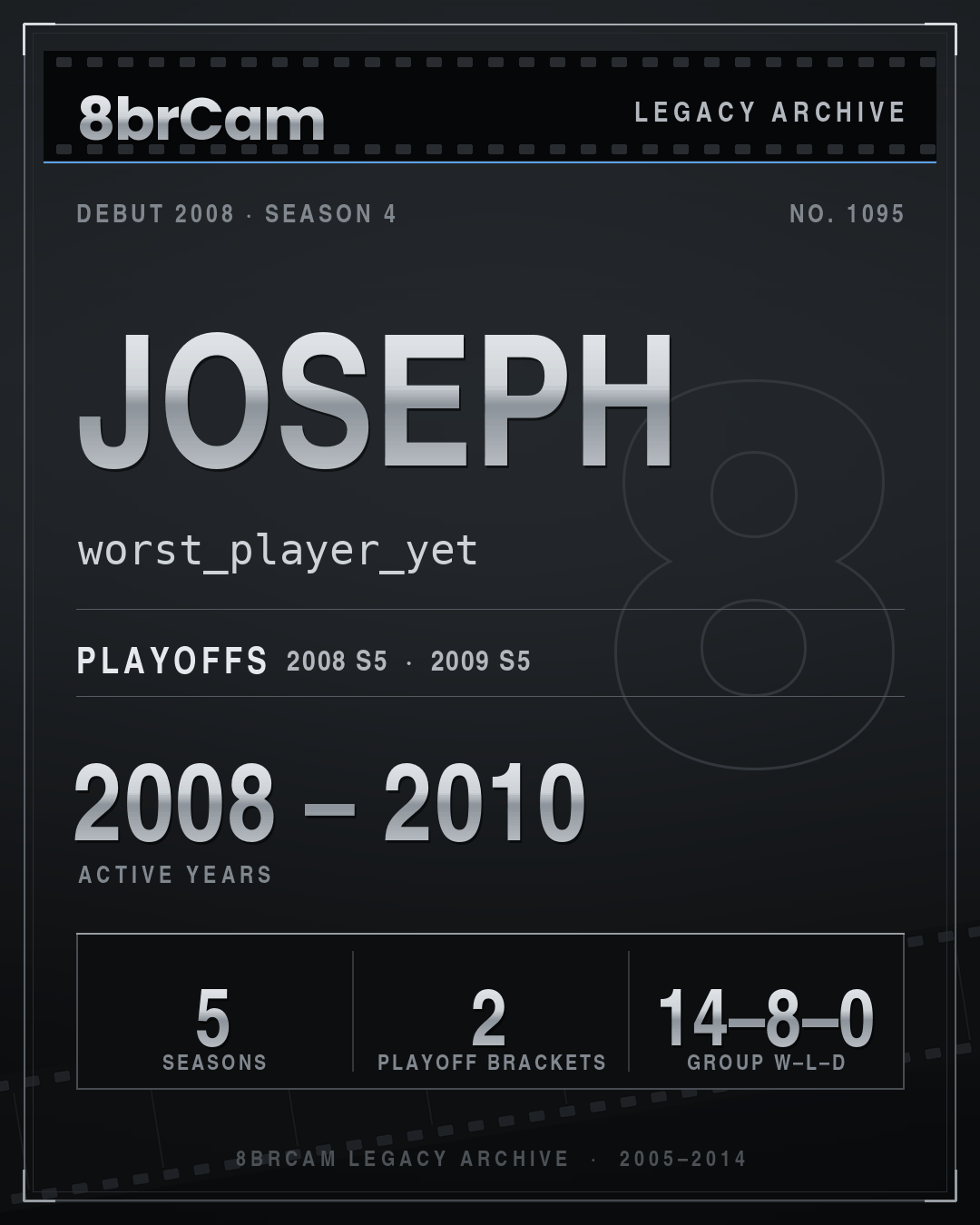8brCam Legacy Player Card: Joseph, worst_player_yet, active 2008–2010, 5 seasons.
