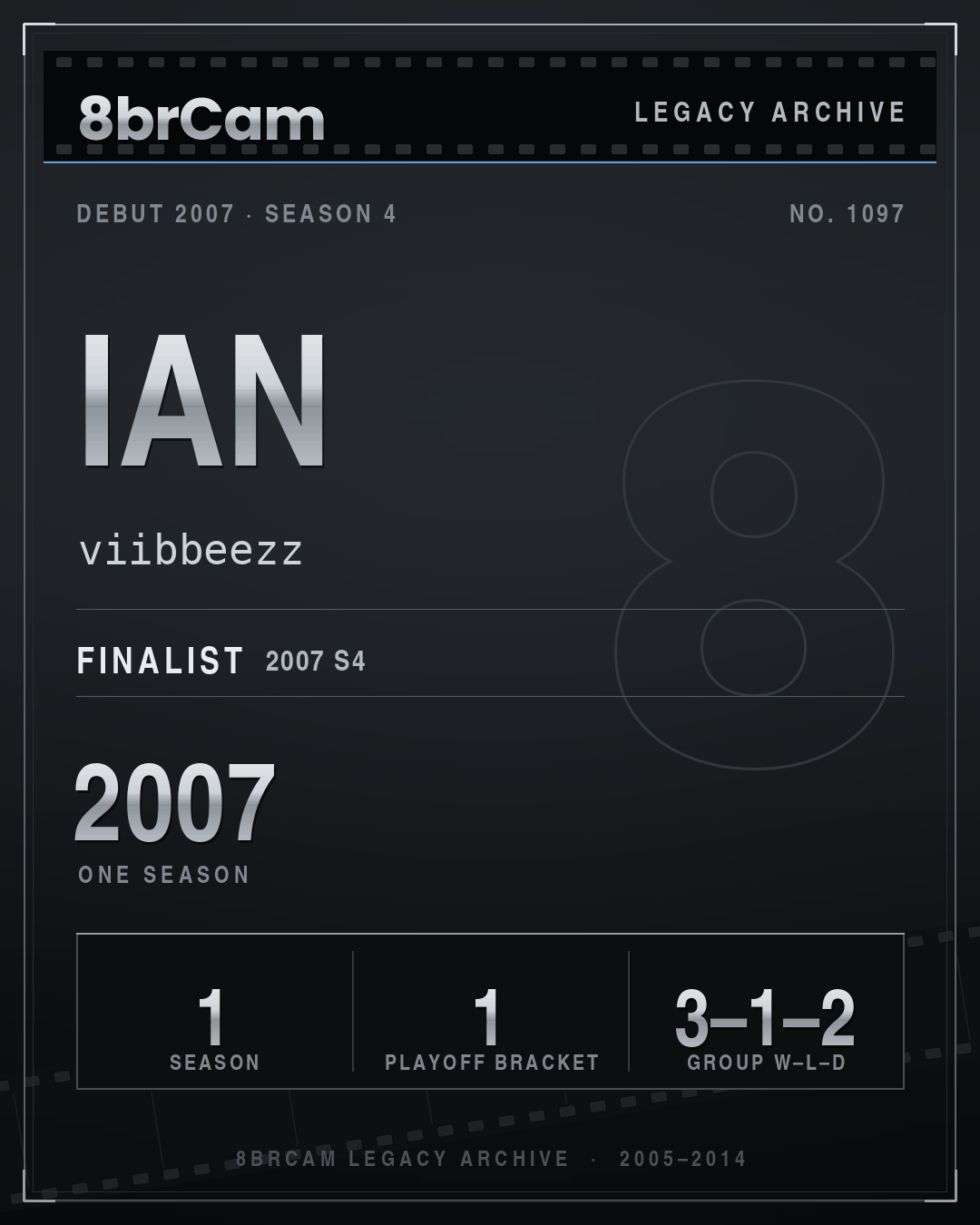 8brCam Legacy Player Card: Ian, viibbeezz, active 2007, 1 season.