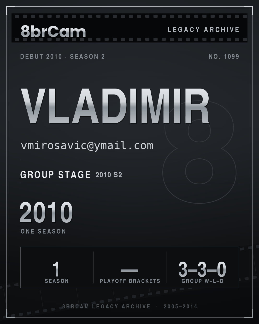 8brCam Legacy Player Card: Vladimir, vmirosavic@ymail.com, active 2010, 1 season.