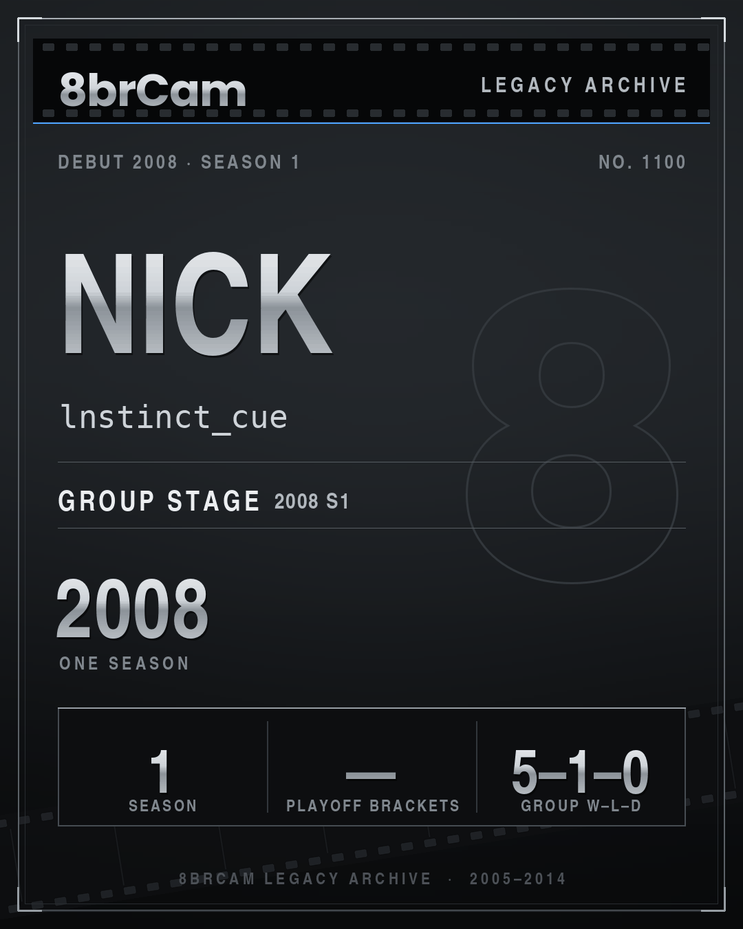 8brCam Legacy Player Card: Nick, lnstinct_cue, active 2008, 1 season.