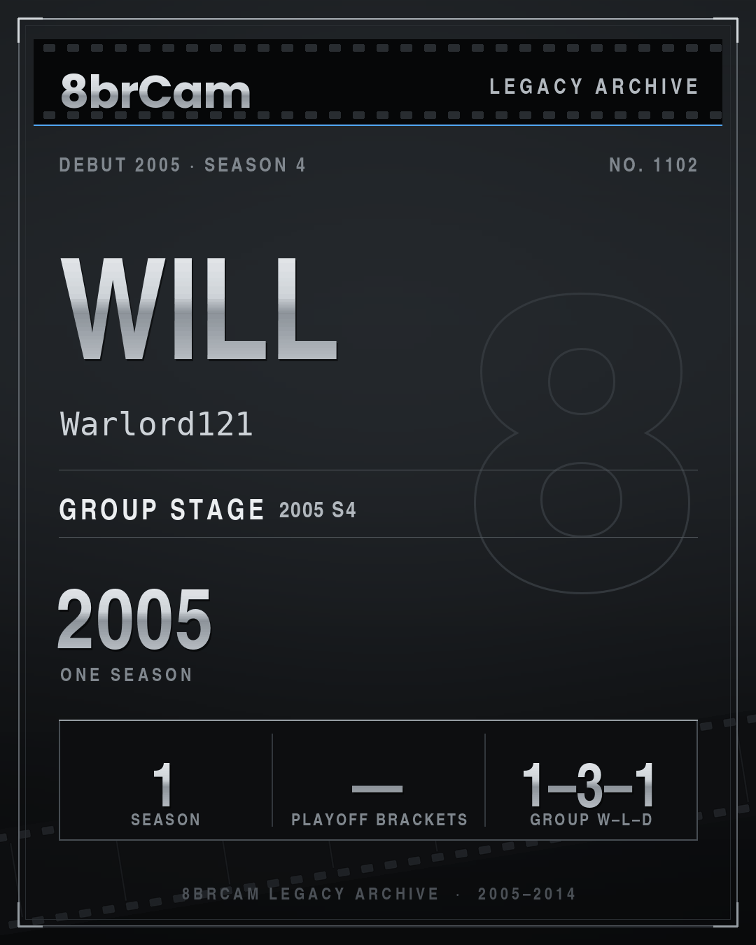 8brCam Legacy Player Card: will, Warlord121, active 2005, 1 season.