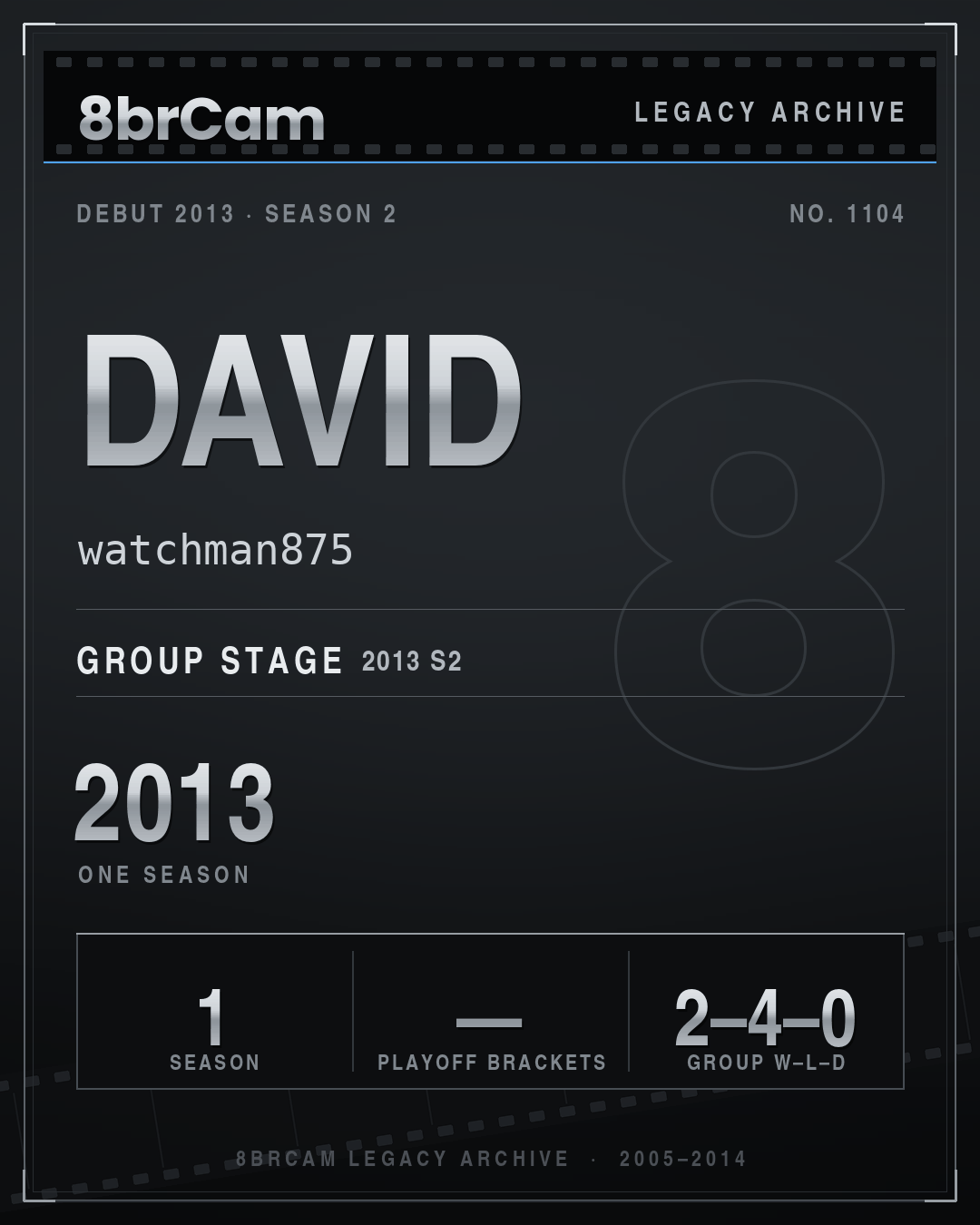 8brCam Legacy Player Card: David, watchman875, active 2013, 1 season.