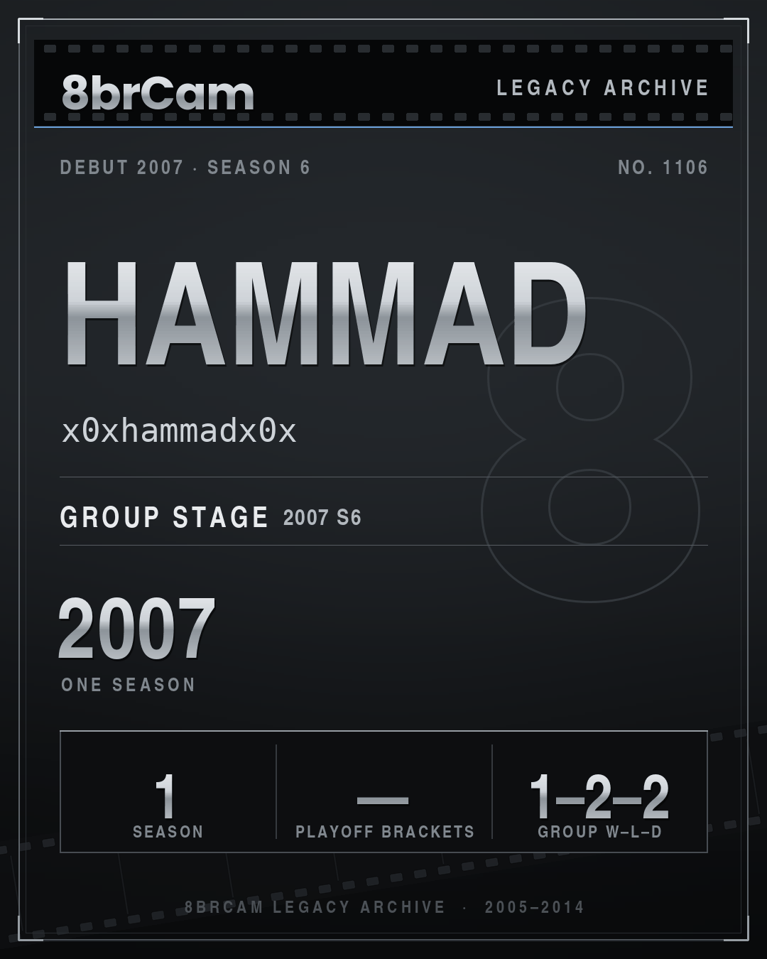 8brCam Legacy Player Card: Hammad, x0xhammadx0x, active 2007, 1 season.