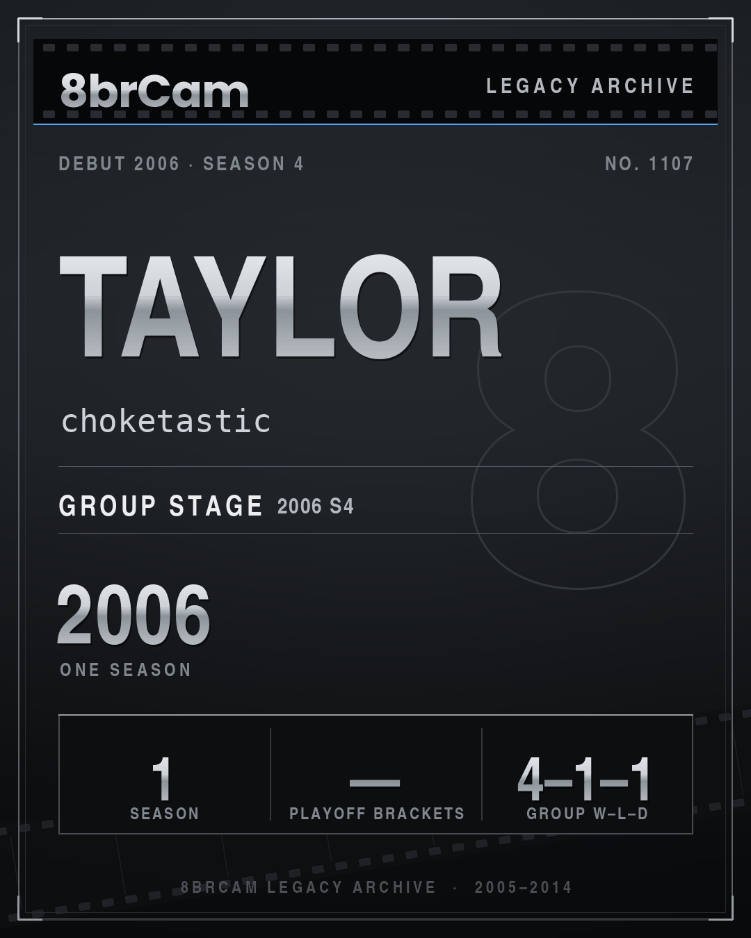 8brCam Legacy Player Card: Taylor, choketastic, active 2006, 1 season.