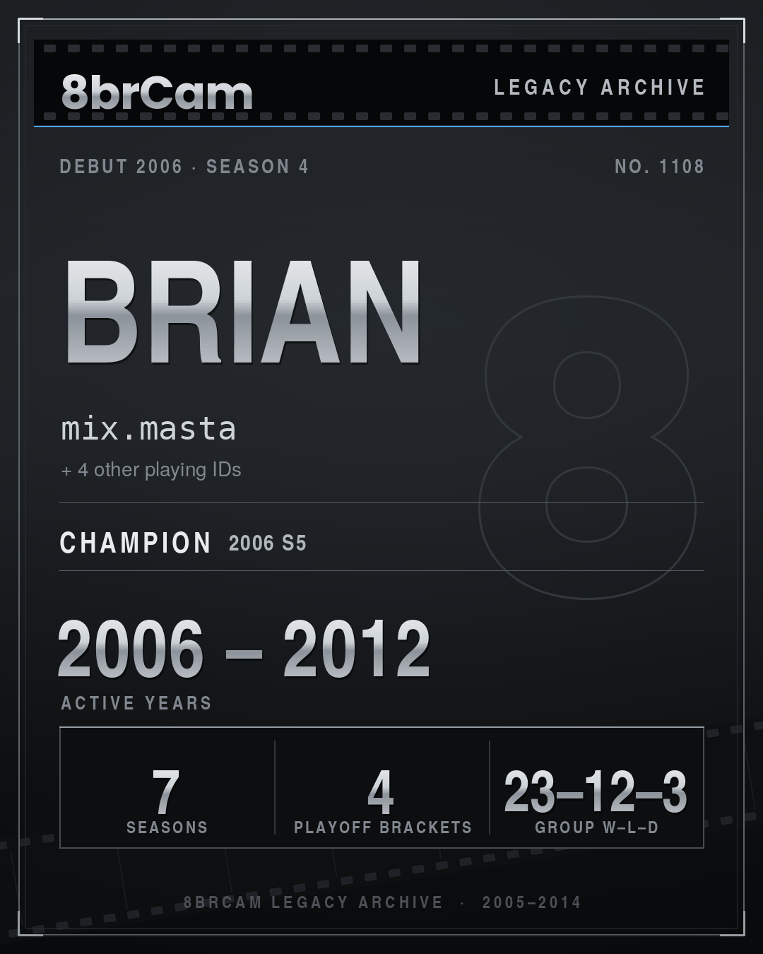 8brCam Legacy Player Card: Brian, mix.masta, active 2006–2012, 7 seasons, 1 championship.