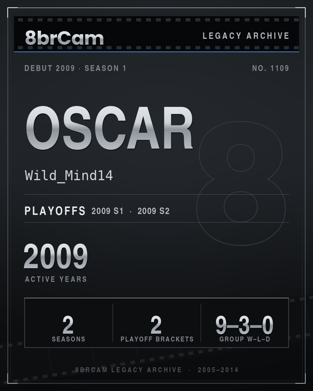 8brCam Legacy Player Card: Oscar, Wild_Mind14, active 2009, 2 seasons.