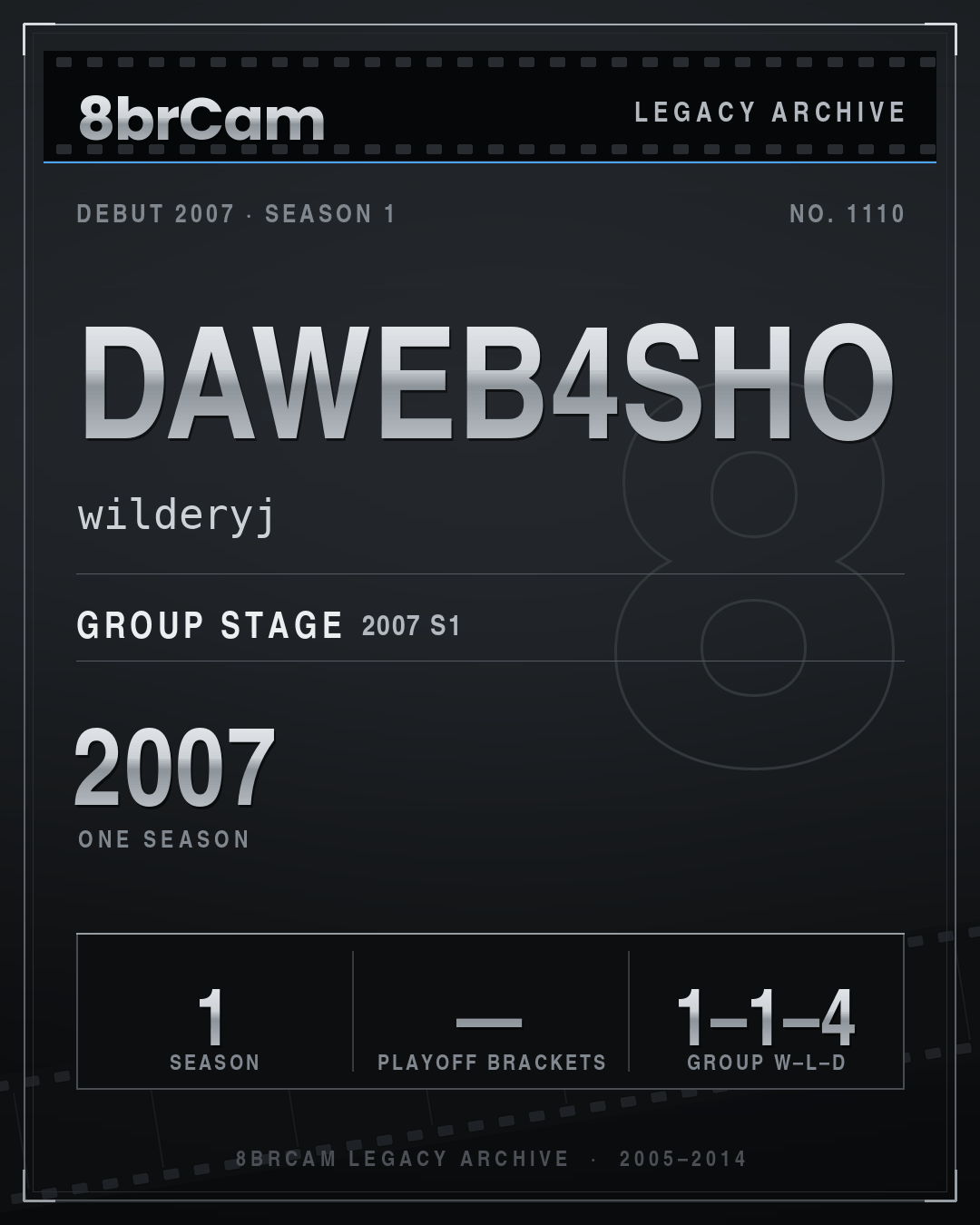 8brCam Legacy Player Card: Daweb4Sho, wilderyj, active 2007, 1 season.