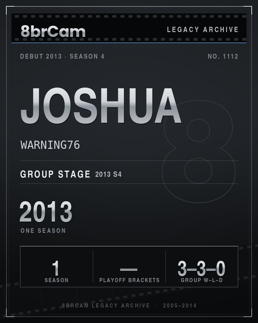 8brCam Legacy Player Card: Joshua, WARNING76, active 2013, 1 season.