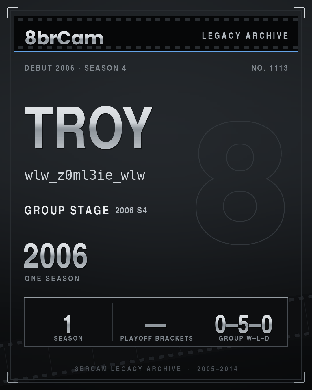 8brCam Legacy Player Card: Troy, wlw_z0ml3ie_wlw, active 2006, 1 season.