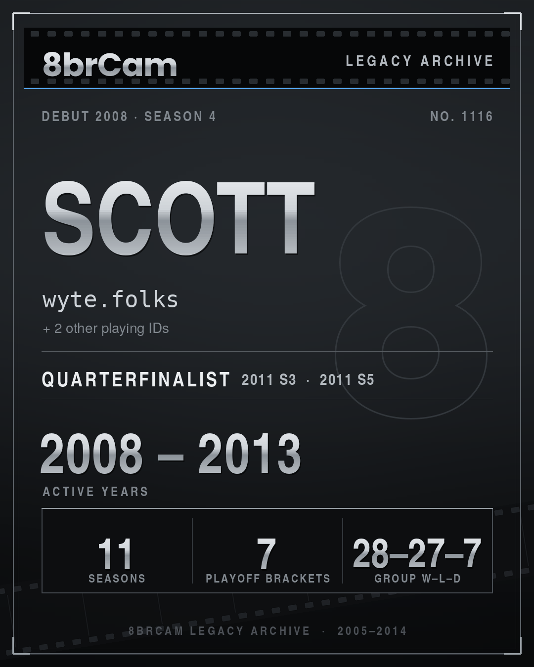 8brCam Legacy Player Card: Scott, wyte.folks, active 2008–2013, 11 seasons.
