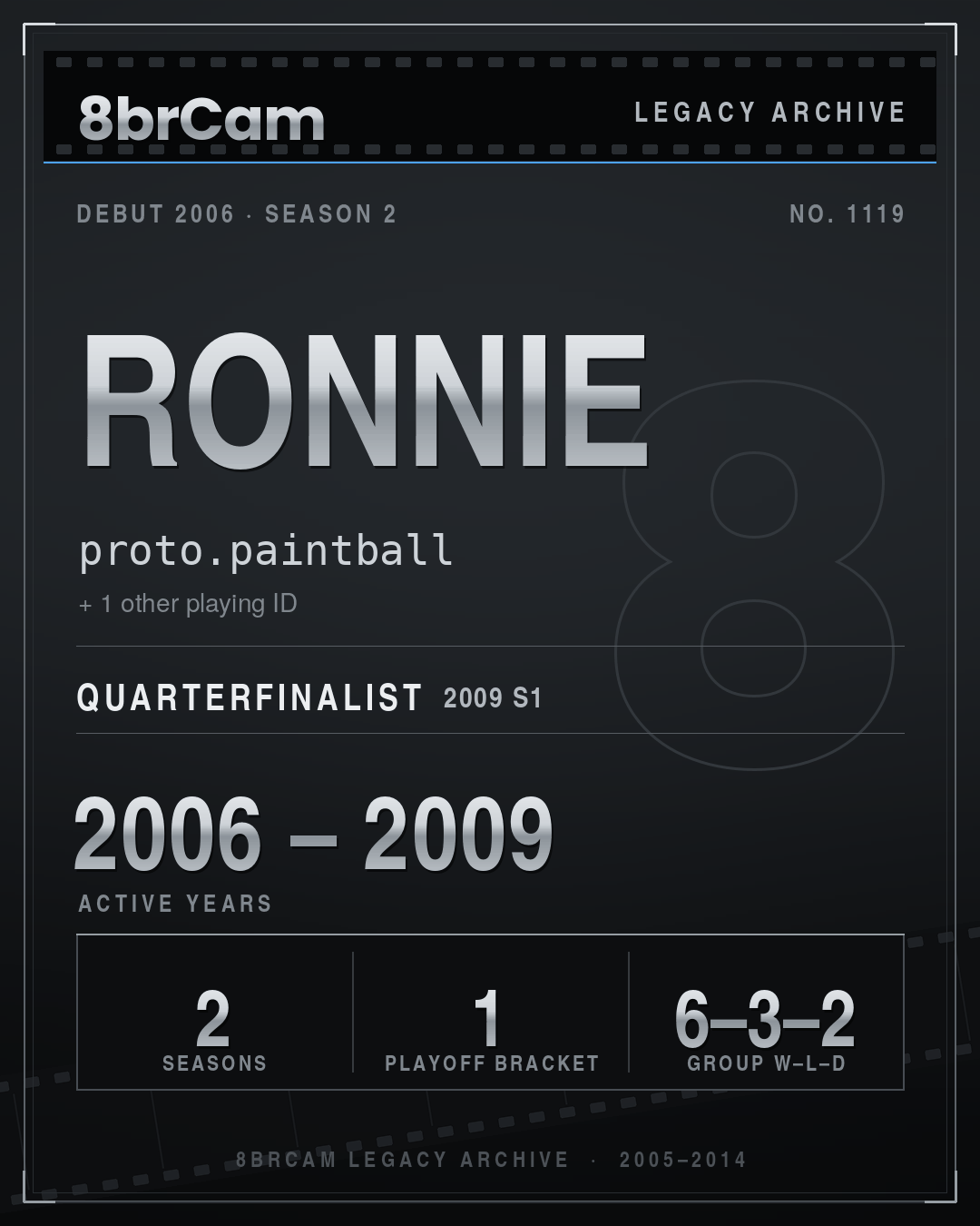 8brCam Legacy Player Card: Ronnie, proto.paintball, active 2006–2009, 2 seasons.